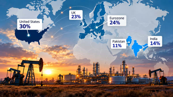 World map graphic comparing energy-driven inflation across the United States, the UK, the Eurozone, Pakistan and India, over a photograph of pumpjacks