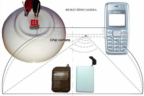 dụng cụ cờ bạc bịp