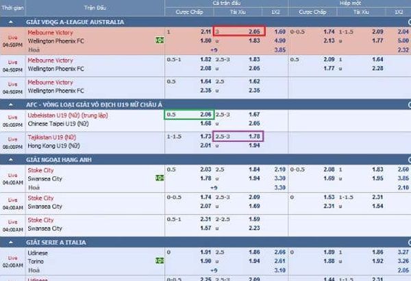 Kèo 1×2 là gì? Giải thích cách chơi kèo 1×2 Châu Âu