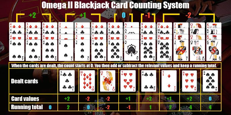 cong thuc omega danh bai casino