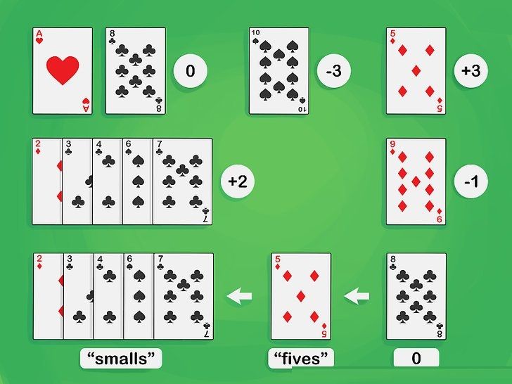 dem bai trong baccarat