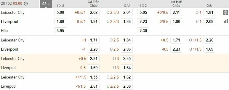 Kèo chấp 3/4 là sao? Giải thích nghĩa kèo 3/4 nửa một dễ hiểu hình 1 Kèo chấp 3/4 là sao? Giải thích nghĩa kèo 3/4 nửa một dễ hiểu hình 1