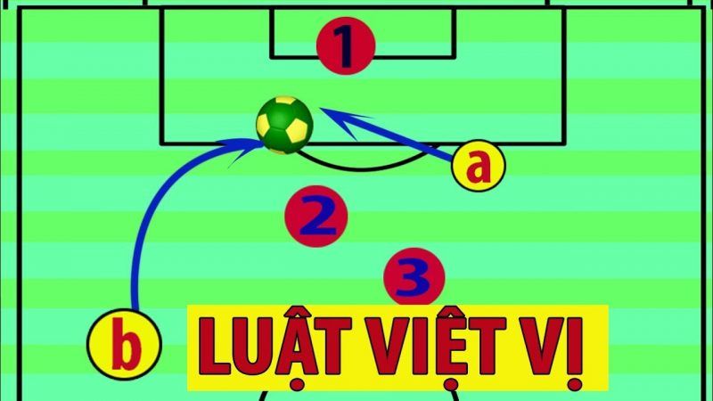 Việt vị trong bóng đá là gì? Penalty là gì? Luật đá bóng của FIFA