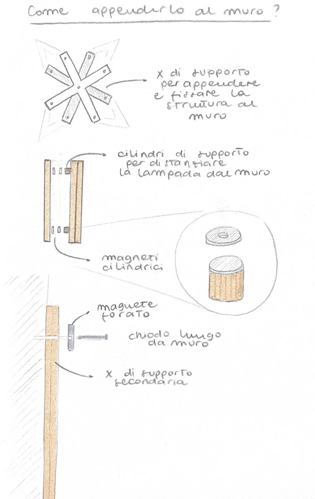 Dettaglio 2
