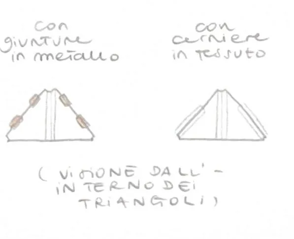 Dettaglio 2