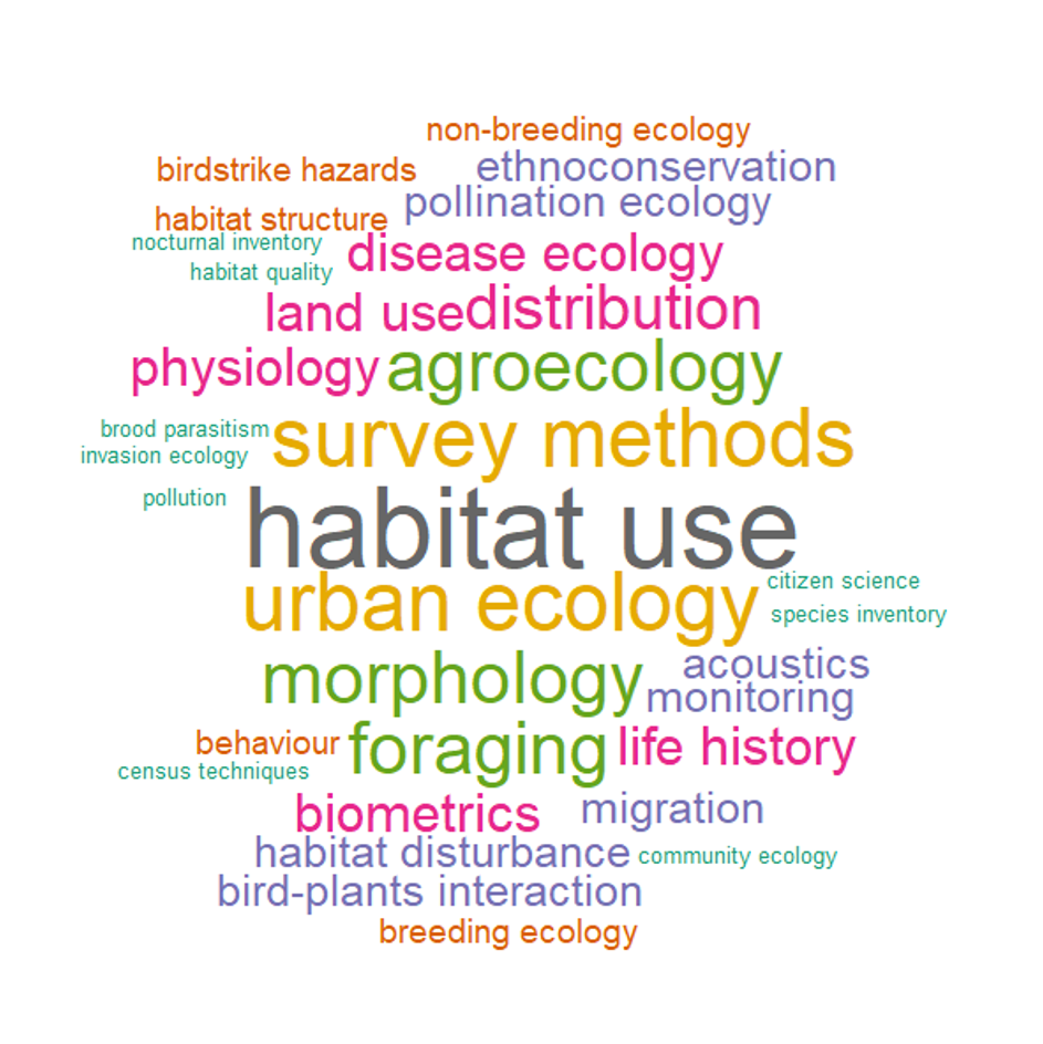 trends in ecology
