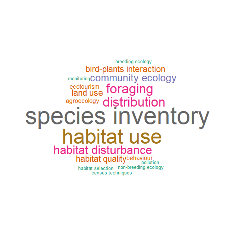 trends in ecology