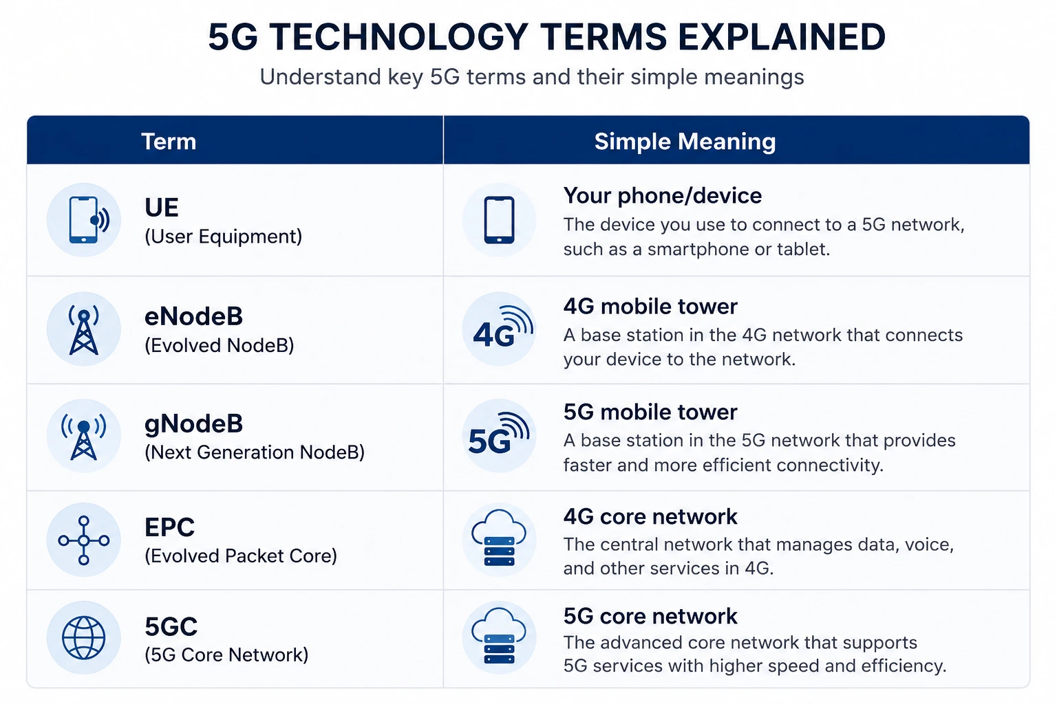 5G Technology Terms Explained