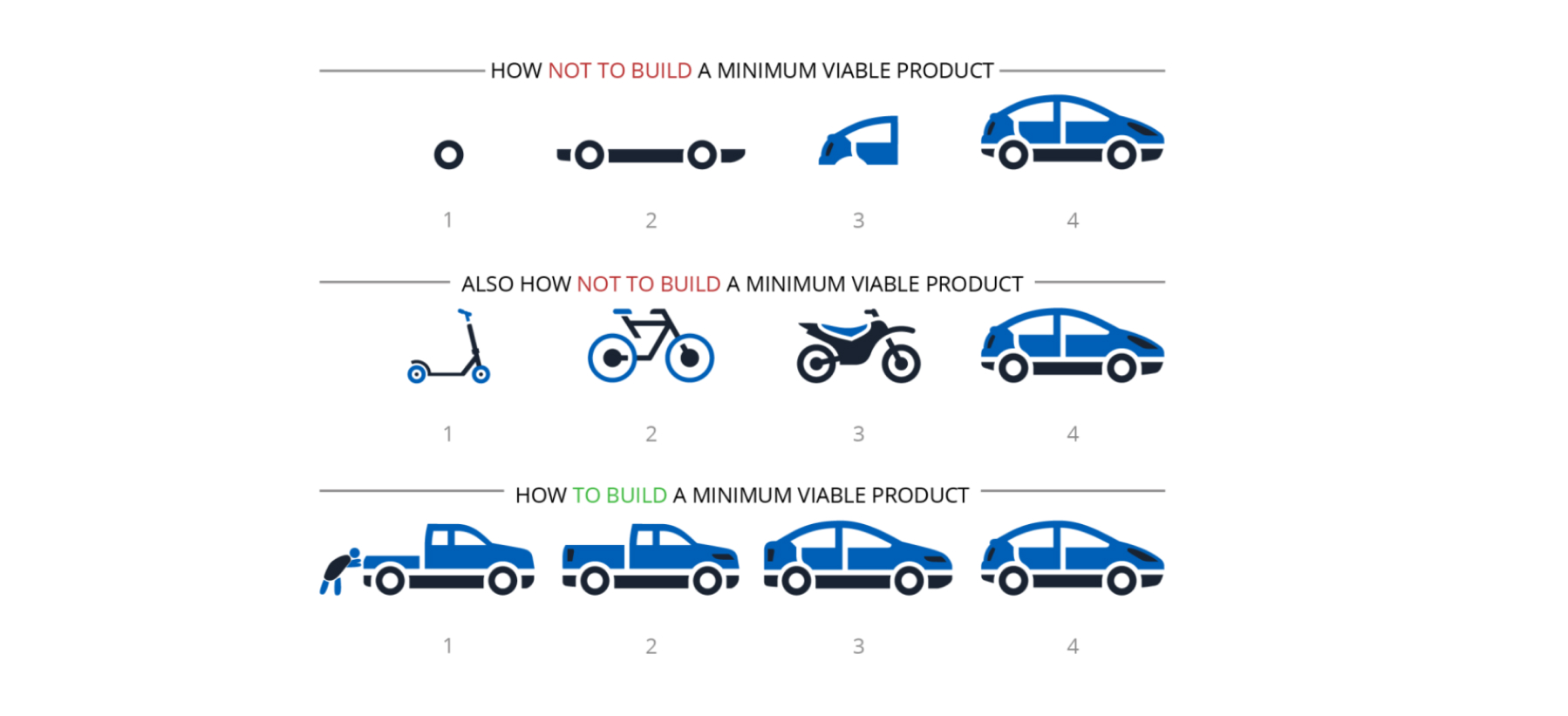 What is MVP Mindset? How can it help your company? | Le Wagon