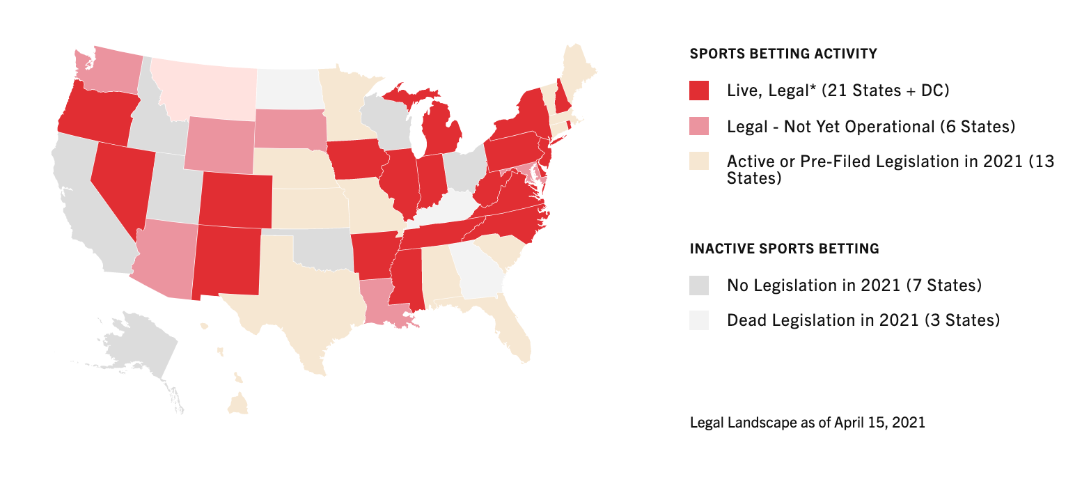 draftkings sports betting states