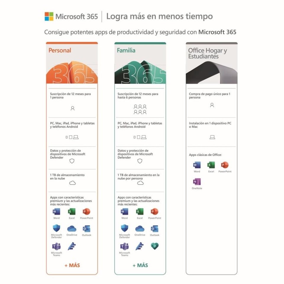 Licencia Microsoft 365 de 12 meses Personal descargable hasta en 5  dispositivos Android, Apple iOS, Mac OS, Windows | Walmart en línea