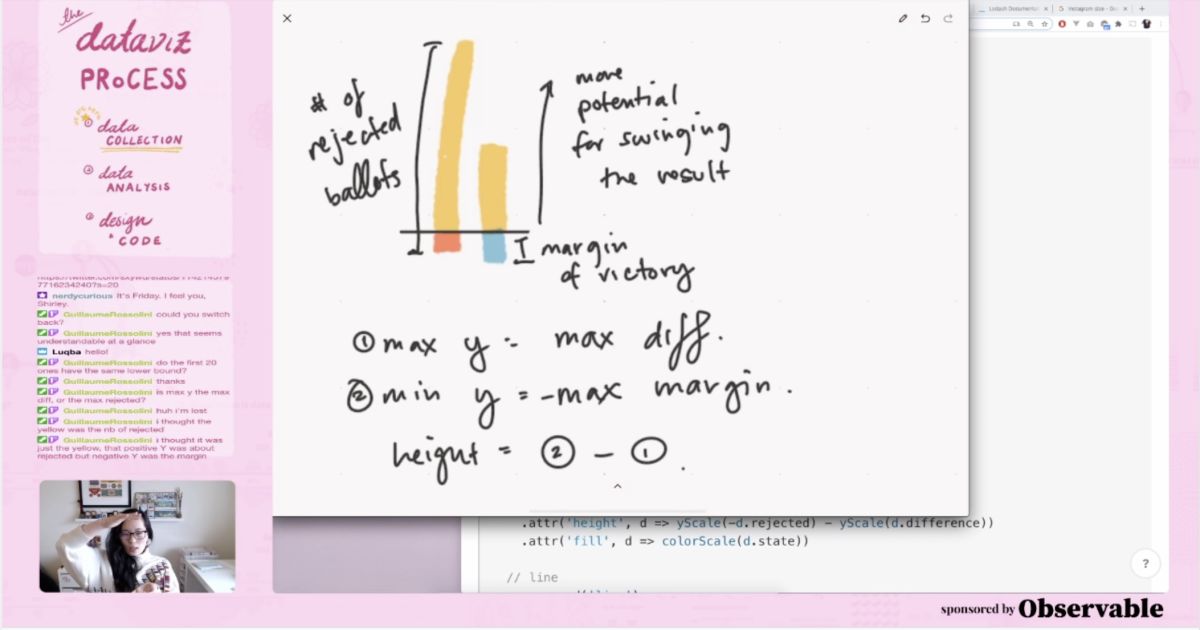 The Dataviz Process with Shirley Wu stream screenshot