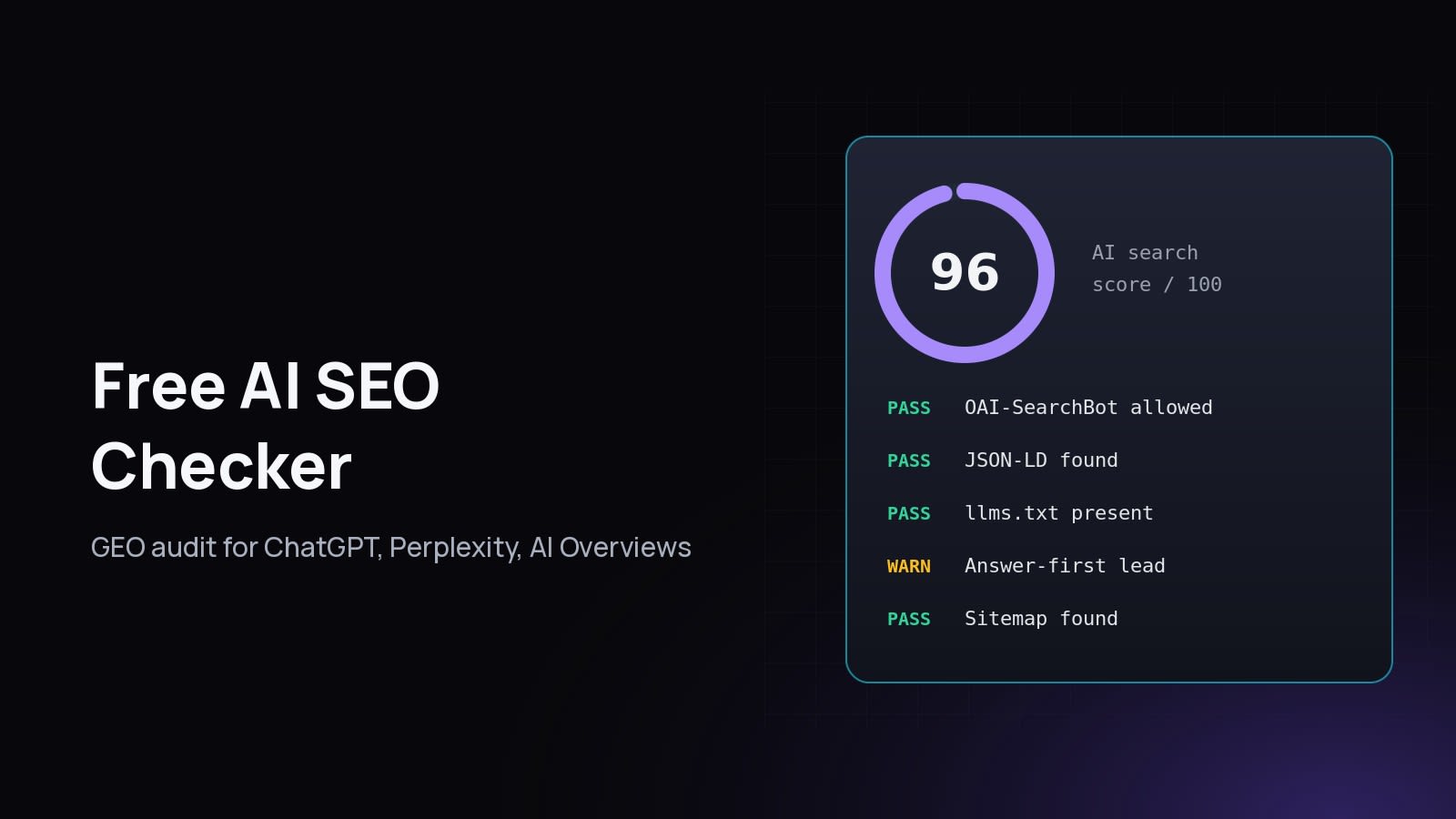 Free AI SEO Checker cover: a score ring at 96 out of 100 with pass and warn rows for OAI-SearchBot, JSON-LD, llms.txt and sitemap