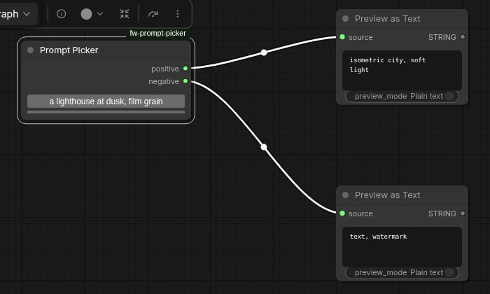 ComfyUI canvas with the Prompt Picker node feeding two Preview as Text nodes that show isometric city, soft light and text, watermark