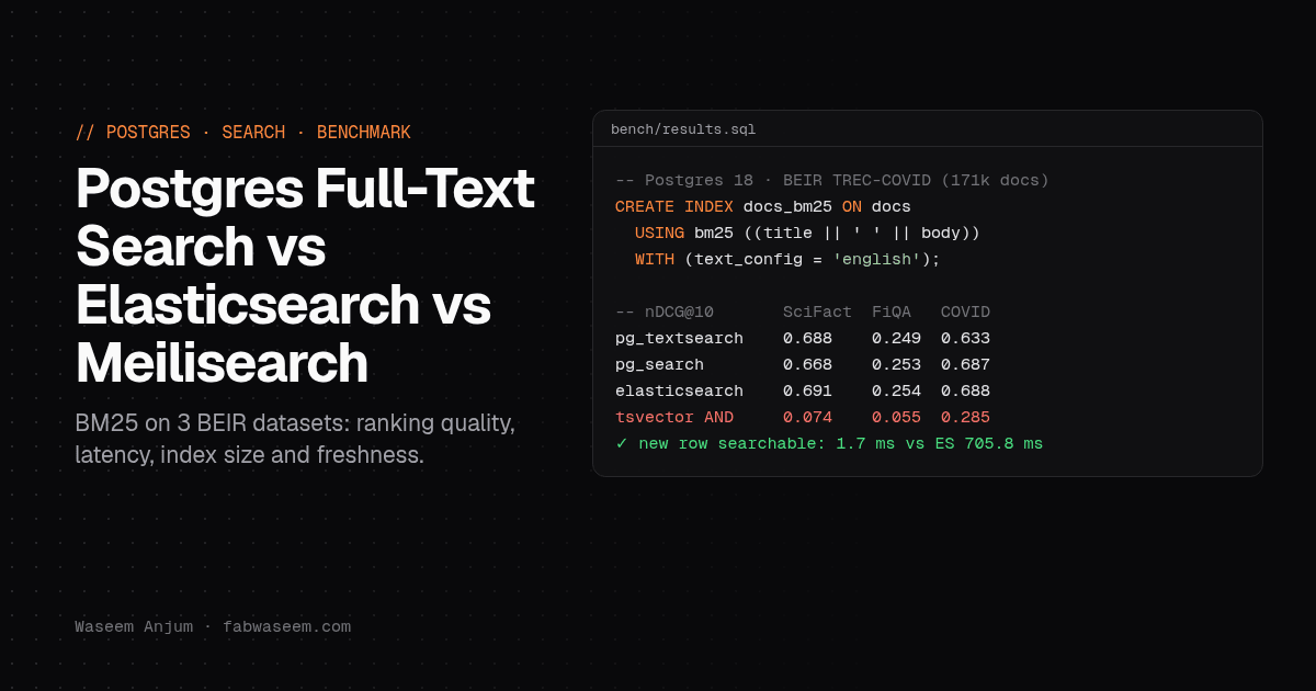 Postgres full-text search vs Elasticsearch vs Meilisearch cover: a SQL card with a bm25 index and nDCG@10 scores for pg_textsearch, pg_search, Elasticsearch and tsvector