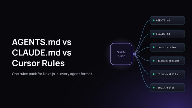 AGENTS.md vs CLAUDE.md vs Cursor Rules cover: one rules folder branching into AGENTS.md, CLAUDE.md, Cursor, Copilot, Claude skills and Devin rule files