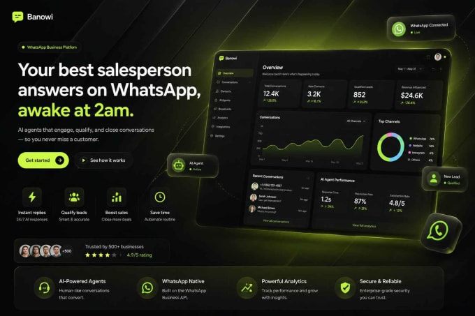 Banowi Agent cover with WhatsApp AI sales hero and analytics dashboard