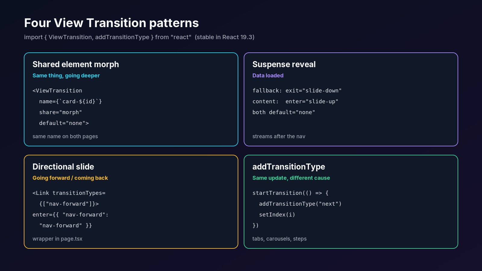 Four React View Transition patterns in Next.js: shared element morph with a matching name, Suspense reveal with exit and enter, directional slides with transitionTypes, and addTransitionType for tabs
