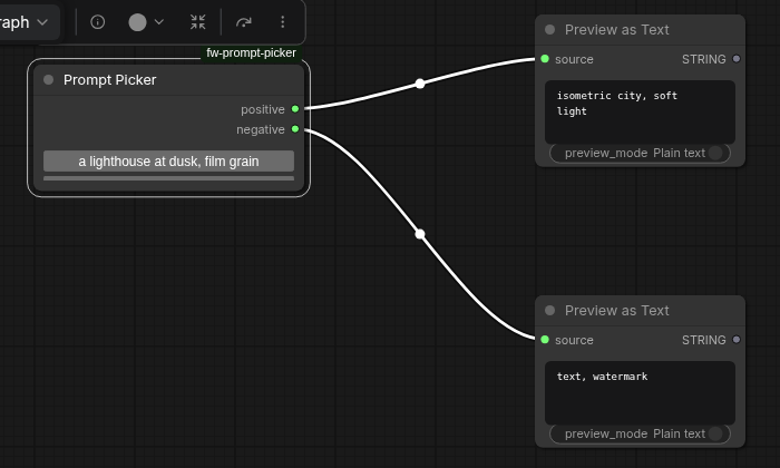 ComfyUI canvas with the Prompt Picker node feeding two Preview as Text nodes that show isometric city, soft light and text, watermark