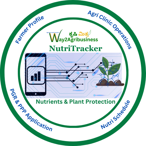 NutriTracker