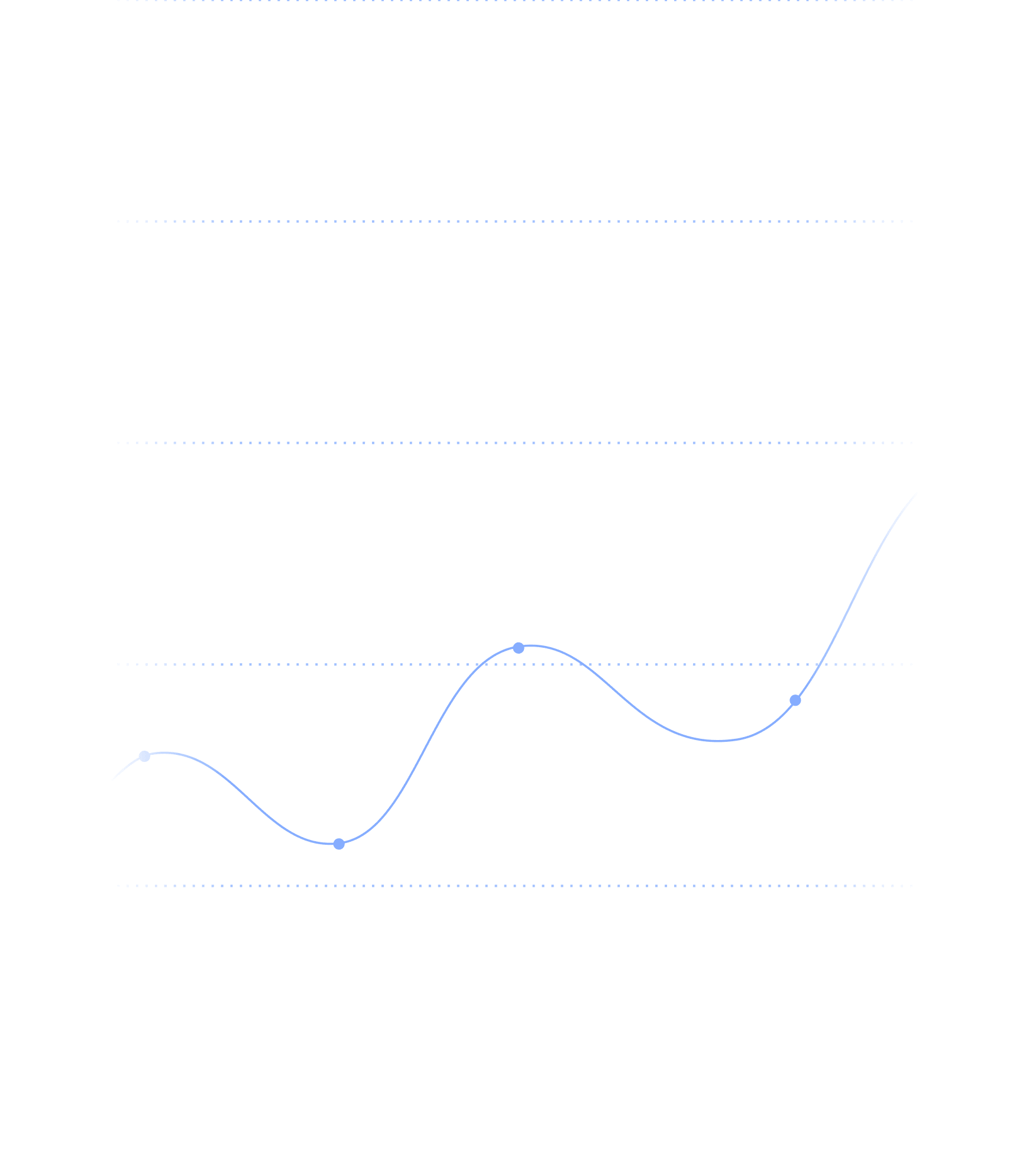 background chart