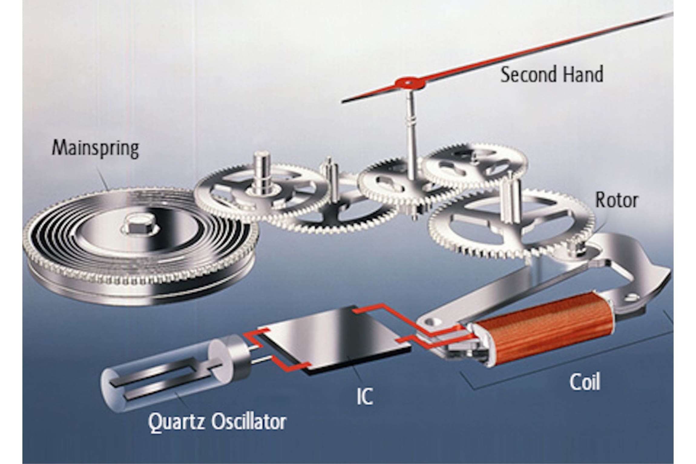 Spring Drive watch movement Photo: Seiko