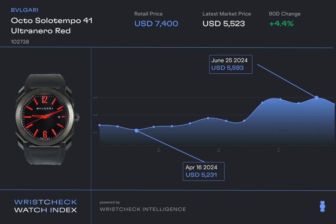 top watches under retail