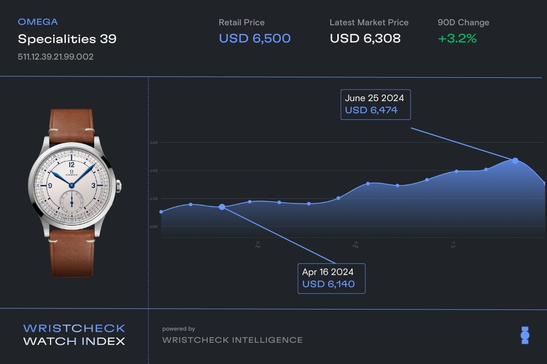 top watches under retail