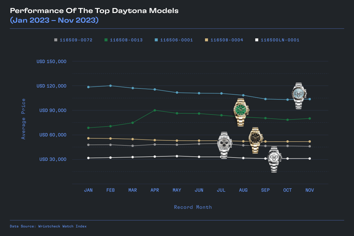 The Rise of The Rolex Daytona “John Mayer”