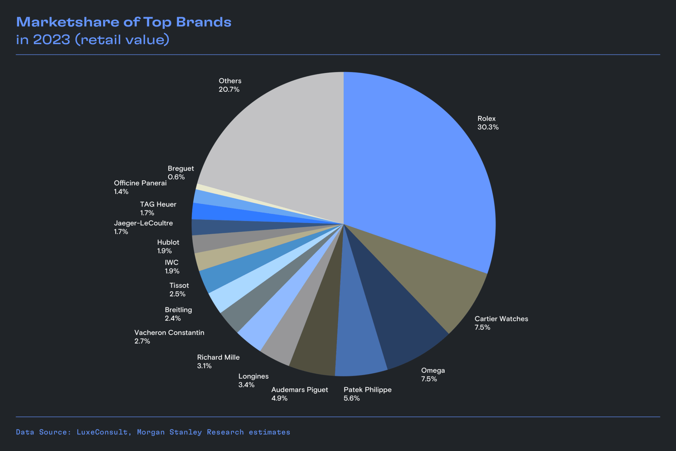 Rolex Sales In 2023