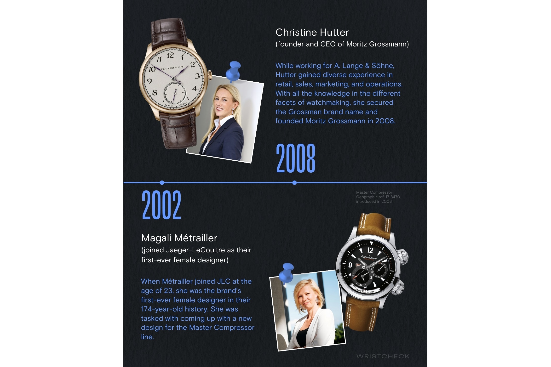 Horology Queens: Women That Made Watch History