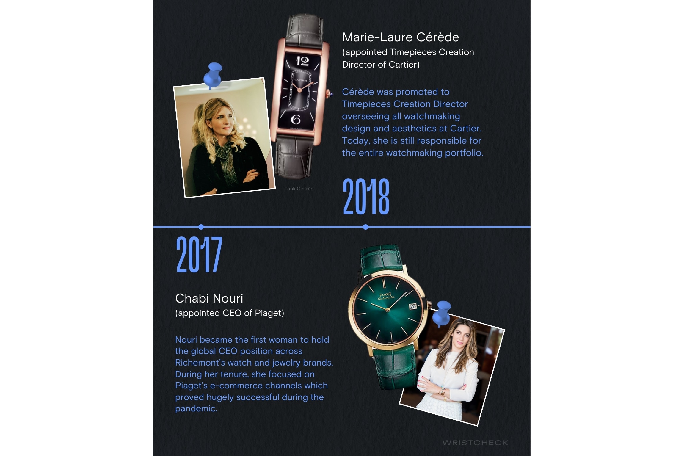 Horology Queens: Women That Made Watch History