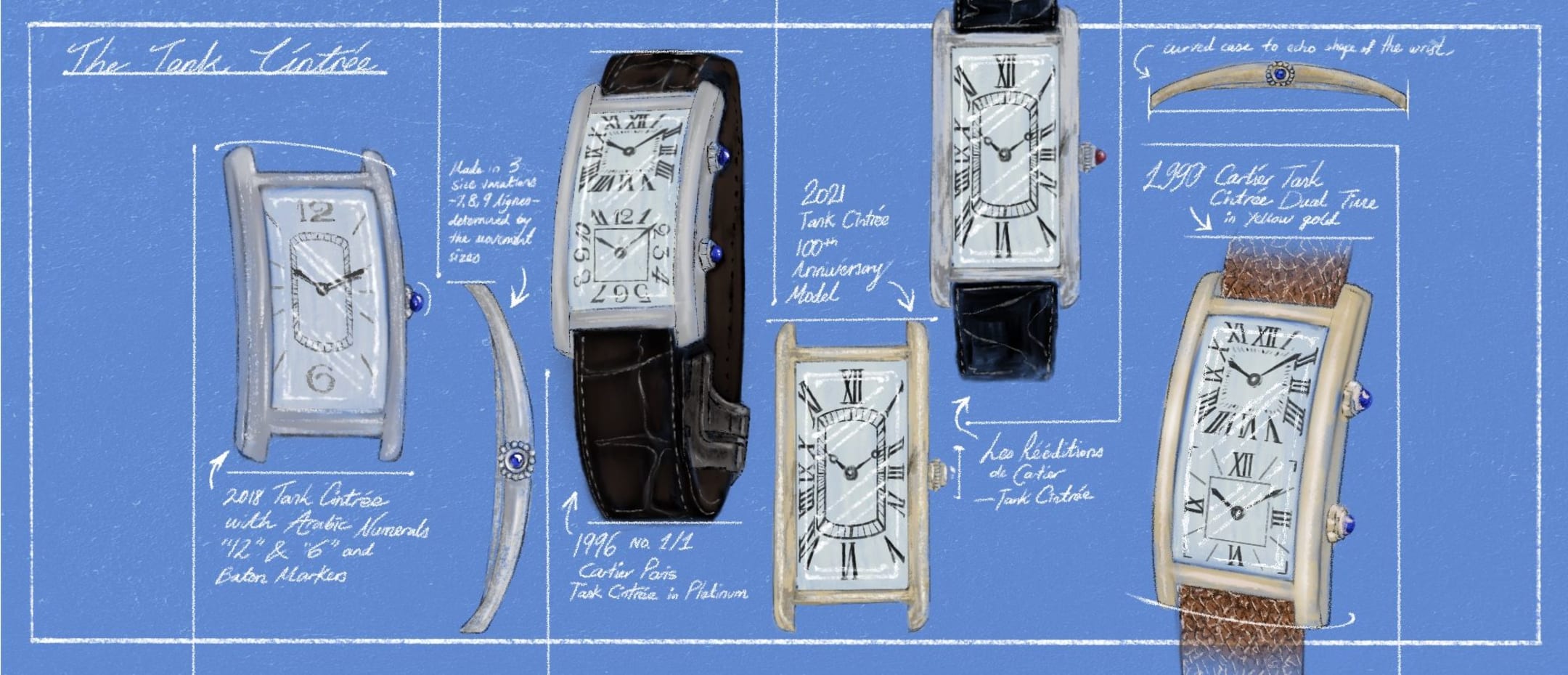 Introducing the Les Rééditions de Cartier Tank Cintrée