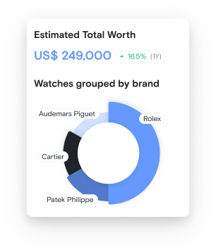Estimated of total worth