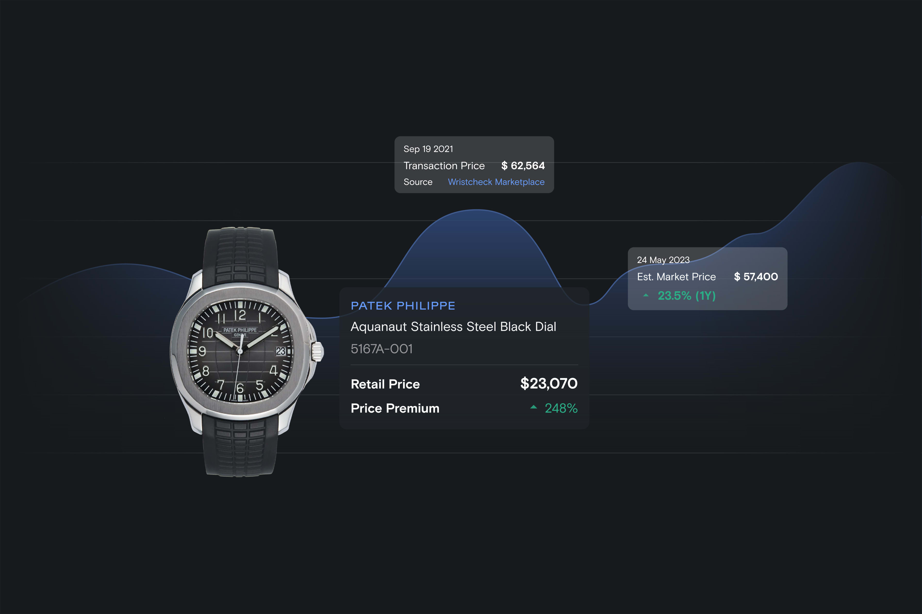 The Wristcheck Watch Index illustration