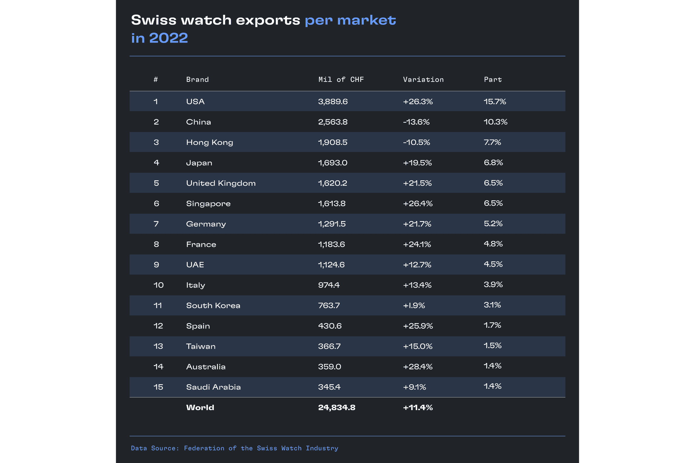 Swiss watch market deals
