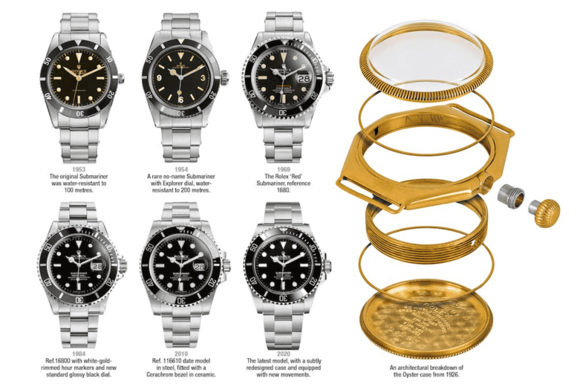 Rolex submariner timeline top