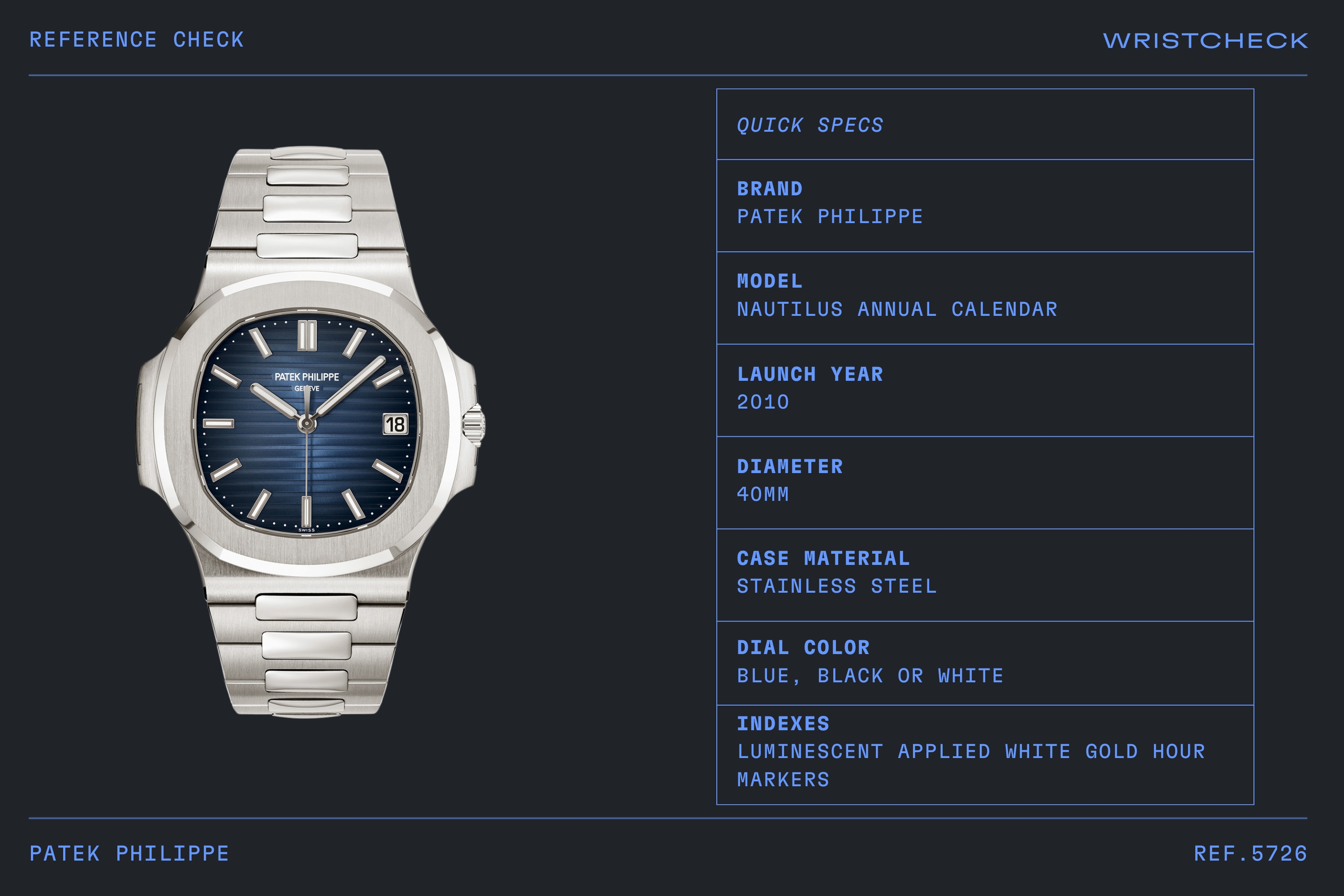 Patek Philippe Nautilus Annual Calendar ref. 5726 Wristcheck