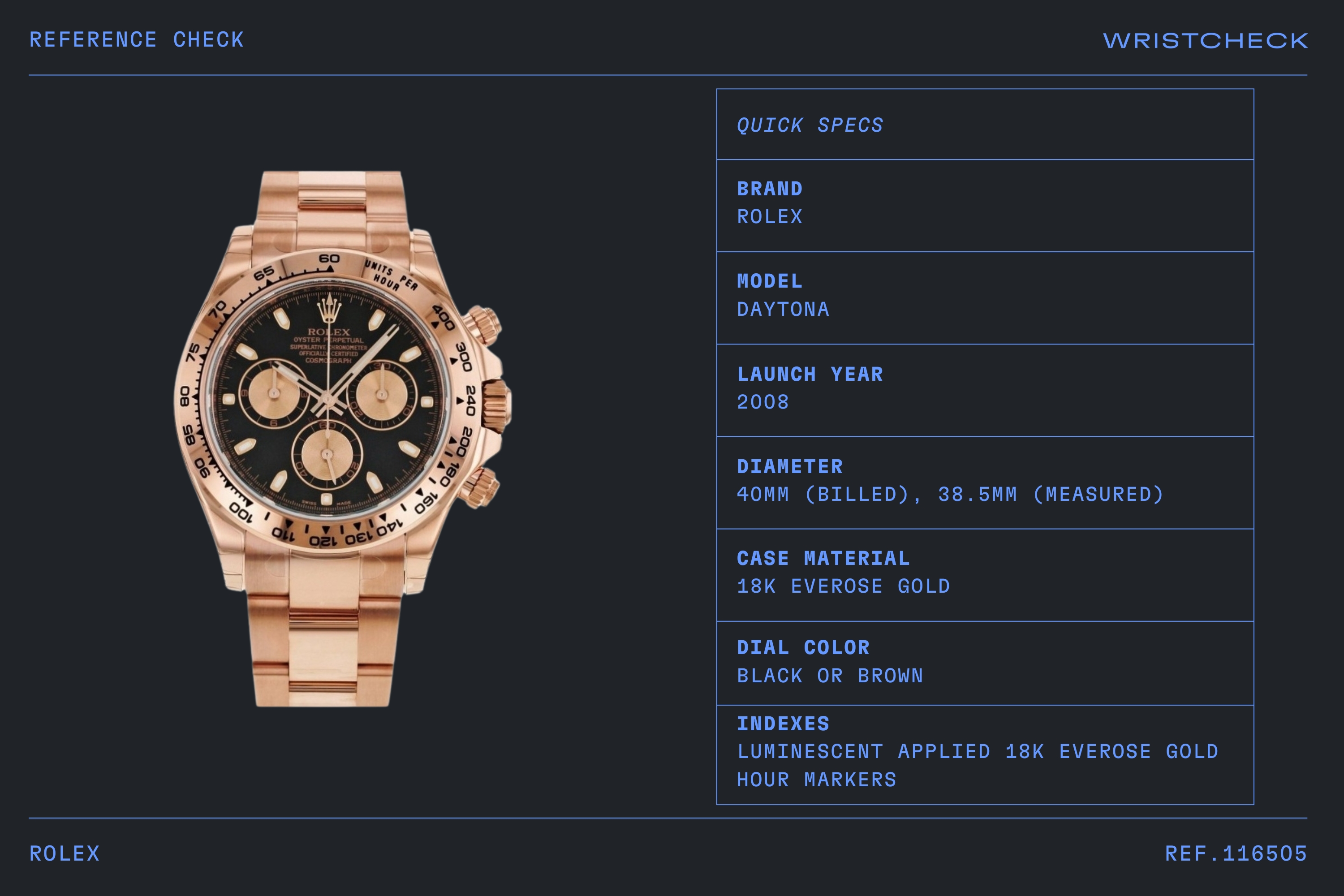 Rolex Cosmograph Daytona ref. 116505 | Wristcheck