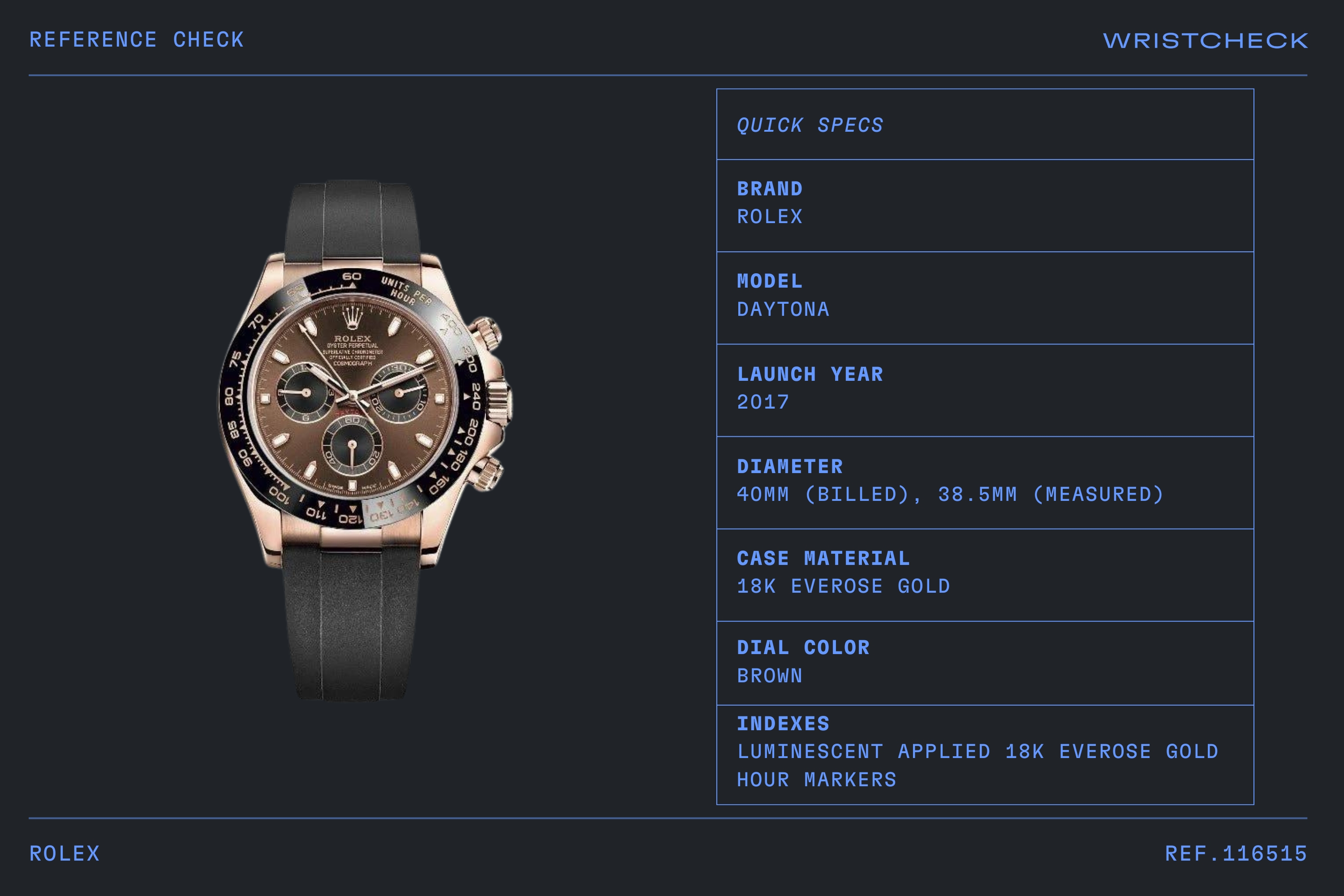 deviseworks ×simcraft 38GLOWBE Rolex Cosmograph Daytona ref. 116515 | Wristcheck