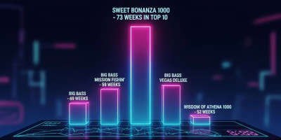 73 Weeks at the Top: Inside Casino Rank’s Deep Dive Into Why Sweet Bonanza 1000 Refused to Fall
