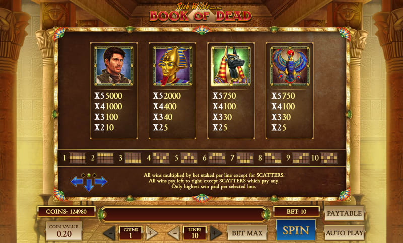 Book of Dead Slot Paytable