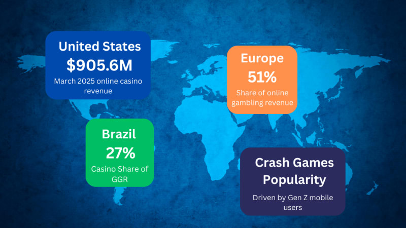 Infographic about Market share and revenue of online casinos 