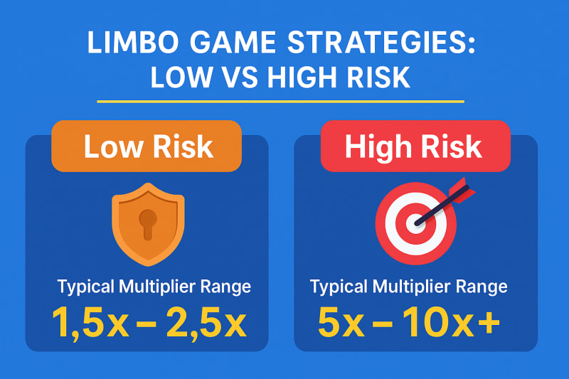 Limbo Strategies