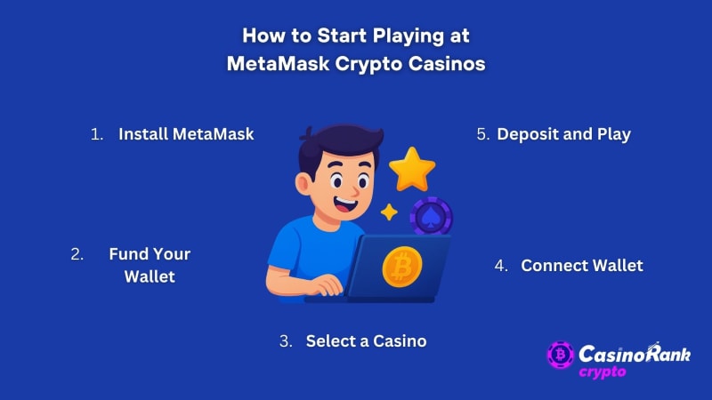 how to start playing at metamask crypto casinos
