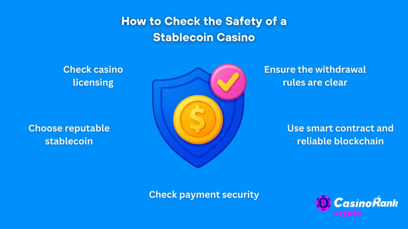 hur man kontrollerar säkerheten hos ett stablecoin-casino
