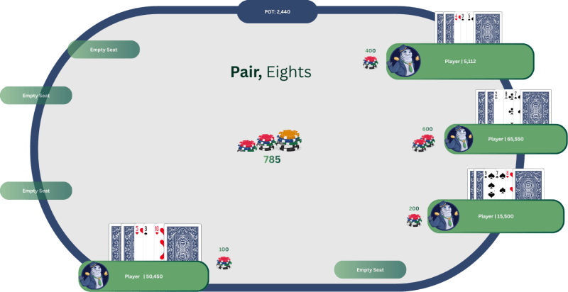 Seven-Card Stud table layout with no board, player upcards displayed