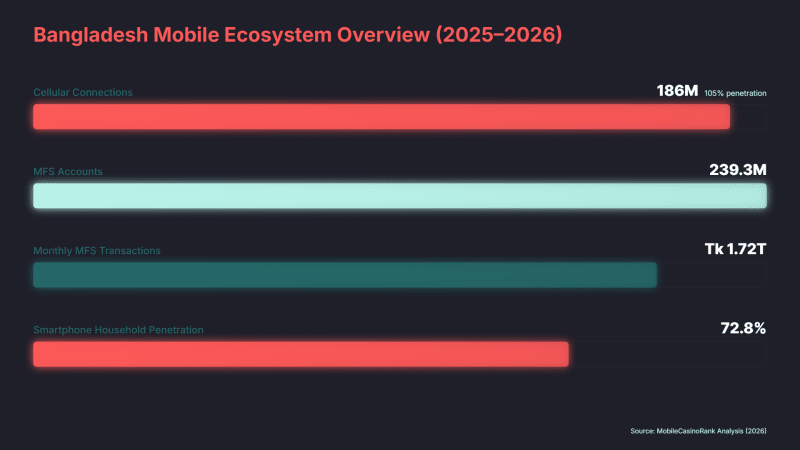Bangladesh Mobile Ecosystem