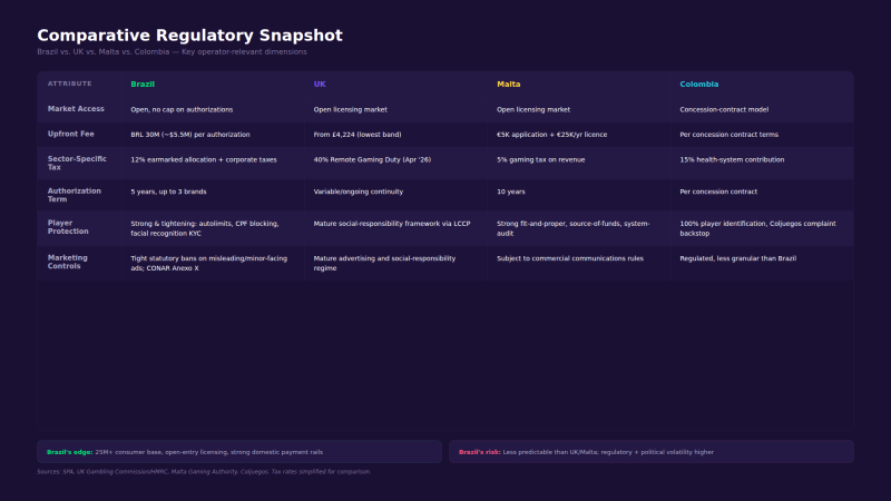Comparative Regulatory Snapshot 
