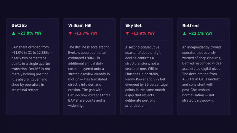 Key operator performance highlights